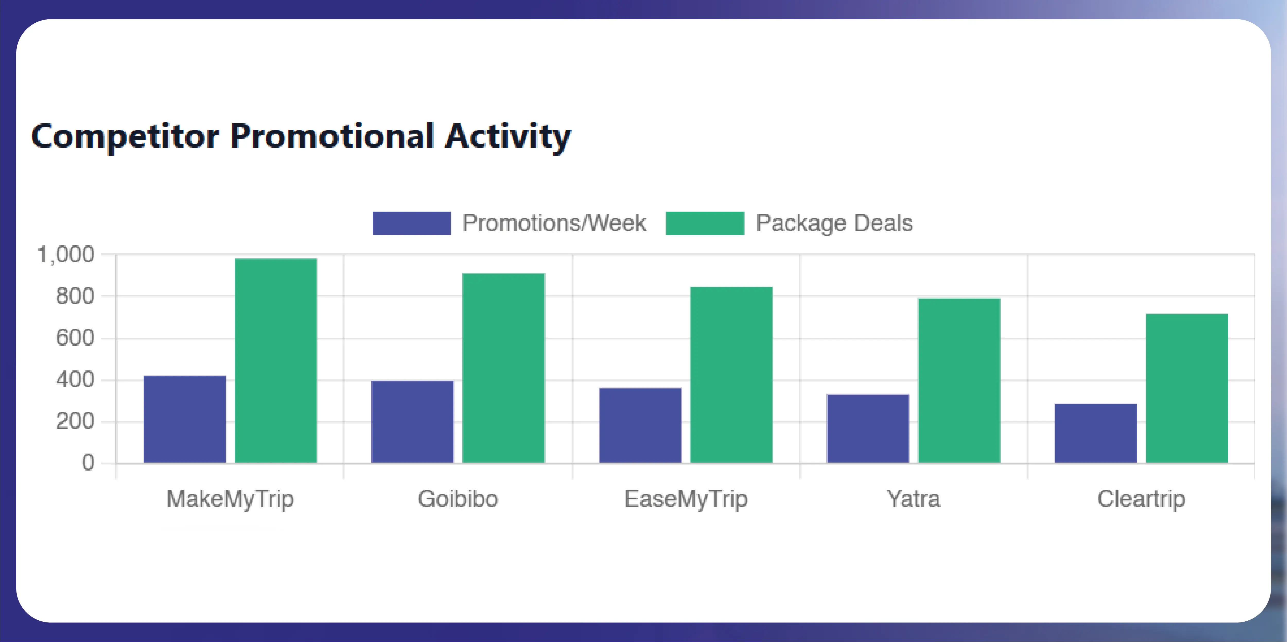 Navratri Mega Sale Price Tracking